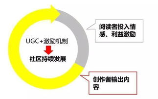 153. 用户生成内容(UGC)鼓励,你如何理解ugc(用户生成内容)对新闻写作的影响?