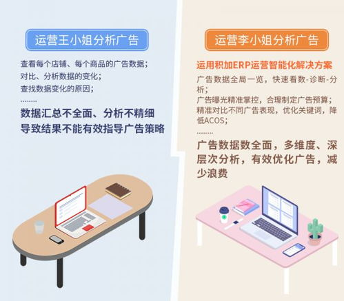 172. 自动化运营工具,自动化运营的企业是什么意思