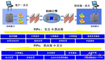 190. 全球供应链调整,全球供应链变化趋势