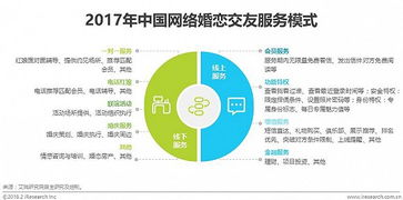 182. 美国电商市场竞争格局,美国的电商市场