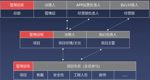 193. 成功与失败案例分析,成功与失败的案例分析