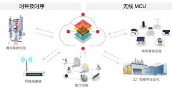 基础网络连接要求与技术细节