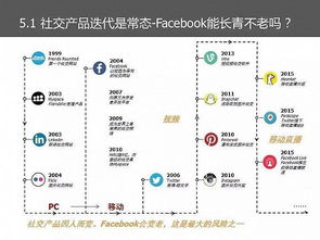 什么是Facebook商业账户及其重要性