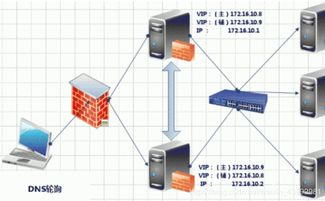 79. Facebook注册网 络 代理,facebook 官方代理