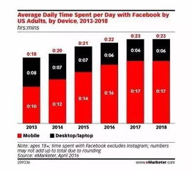 137. Facebook注册个人资料,facebook app注册