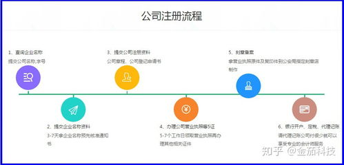 196. Facebook注册支持,facebook注册安全吗