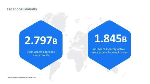 181. Facebook注册年龄验证,facebook注册日期