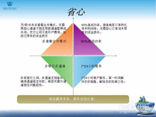 国际信用卡收款的核心原理与运作流程