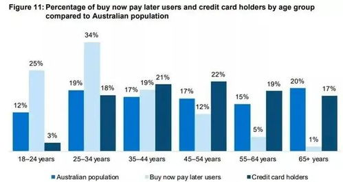 BNPL支付解决方案的核心机制与独特优势