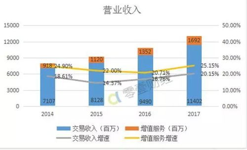 51. PayPal费率太高怎么办,paypal费率计算工具