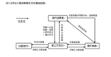 一、美元跨境收款的核心流程与主流方式