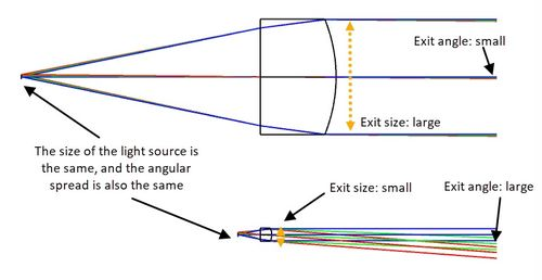 75. 了解你的客户KYC,了解你的客户是指