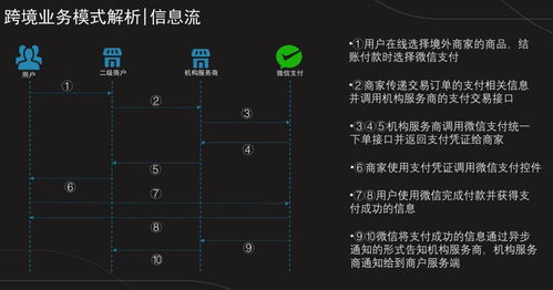 79. 如何降低支付拒付,如何有效降低支付风险