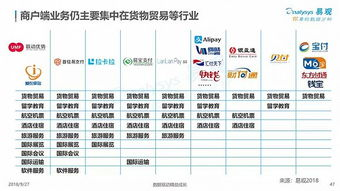 90. 银联跨境支付,银联跨境支付系统