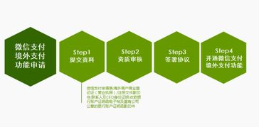 93. 微信跨境支付,微信跨境支付是不是世界货币