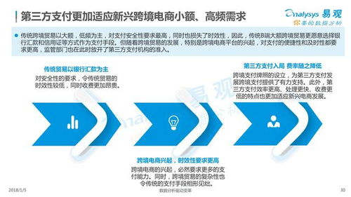 102. 跨境支付部分退款,跨境平台支付问题处理