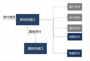 112. 支付页面优化,支付系统优化