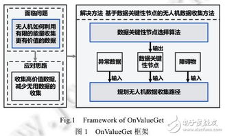 110. 支付数据分析,支付数据流
