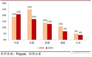 139. 跨境支付与海关数据,139. 跨境支付与海关数据不匹配