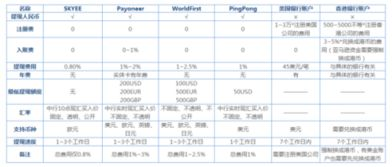 148. 跨境支付隔离账户,跨境支付管理办法