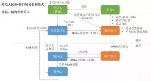 150. 跨境支付系统宕机应对,跨境支付解决方案