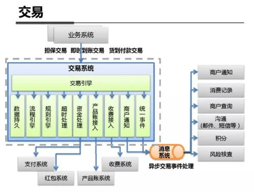 156. 支付系统高可用性,支付系统运行