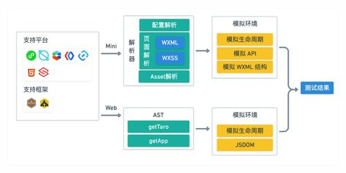 160. 跨境支付沙箱测试,跨境支付实训步骤