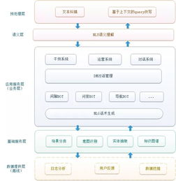 165. 语音助手支付,语音助手服务