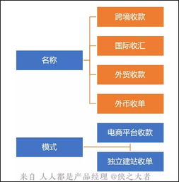 跨境支付技术的基本概述