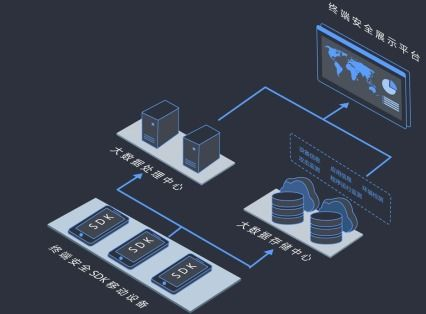 167. 无边界支付体验,无边界运作商业模式