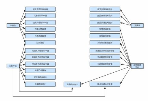 191. 外贸企业支付方案,外贸支付条款有哪些