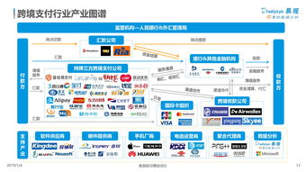195. 数字服务跨境支付,数字化跨境电商