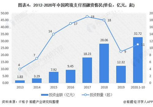 200. 跨境支付最新资讯,跨境付app2020