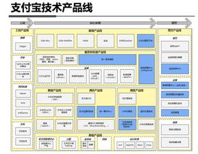 25. 全球支付网络互联,全球支付市场