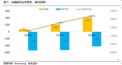 33. 本地化支付策略,本地化支付方式