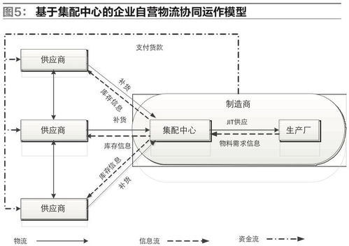 跨境物流的核心内涵与运作模式解析