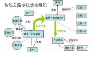 一、 跨境物流主要运输方式及其时效范围概览