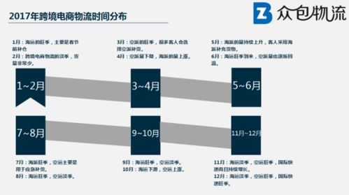 时效之争：跨境电商物流的核心痛点