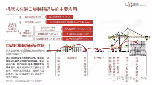 55. 跨境物流渠道选择,跨境物流运输方式