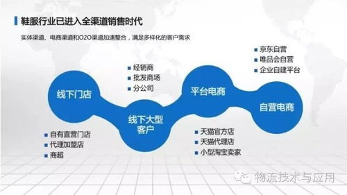 56. 物流渠道比较,物流公司的渠道策略