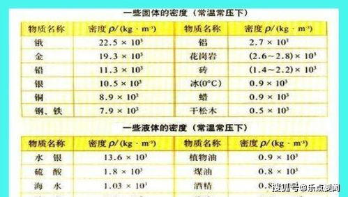 70. 国际物流体积重,国内物流体积收费标准