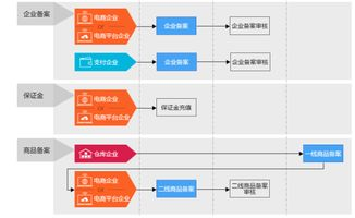跨境清关的概念与重要性