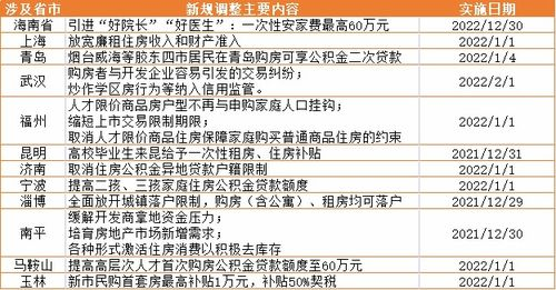 一、 清关延误的根源：从单证疏漏到政策变动的多维解析