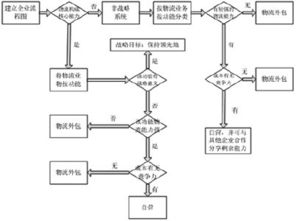 72. 物流抛货,国内物流抛货怎么算