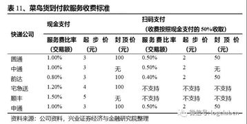 73. 物 流跟 踪,物流运输跟踪