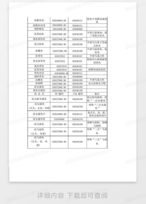 88. 海关编码,6810990080海关编码