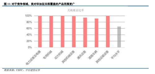 100. 目的国关税,国家的关税是多少