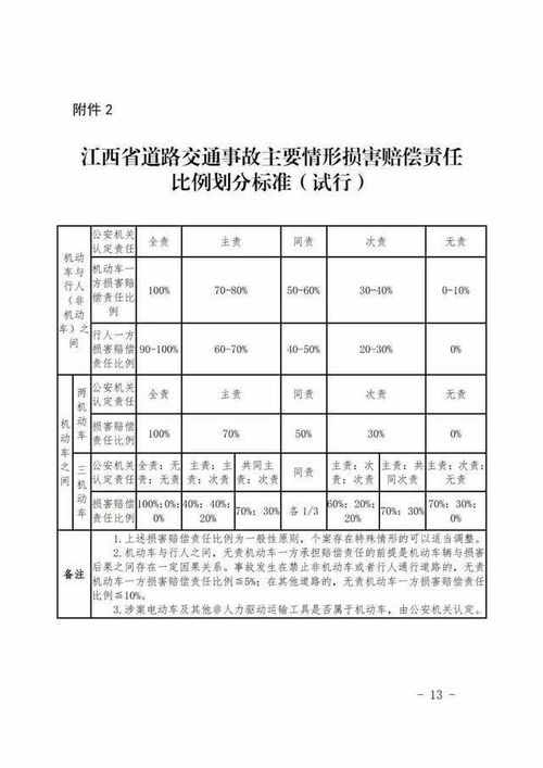 109. 物流损坏赔偿,物流损毁货物的赔偿