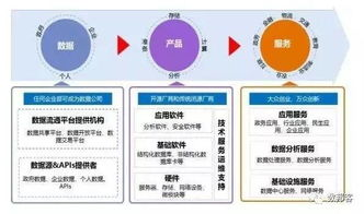 129. 物流数据分析,关于物流数据分析怎么写