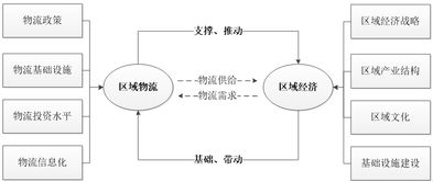 131. 降低物流成本,请问降低物流成本难在哪儿?应如何降低?